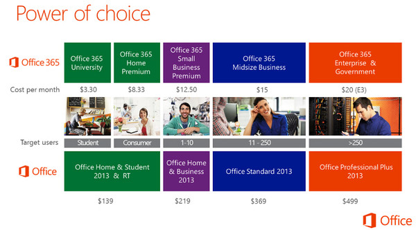 More Microsoft Office 13 Sku Pricing Revealed Neowin