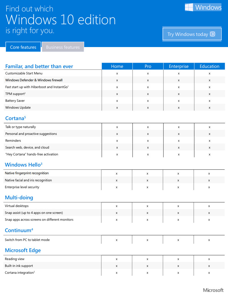 Windows 7 Product Comparison Chart