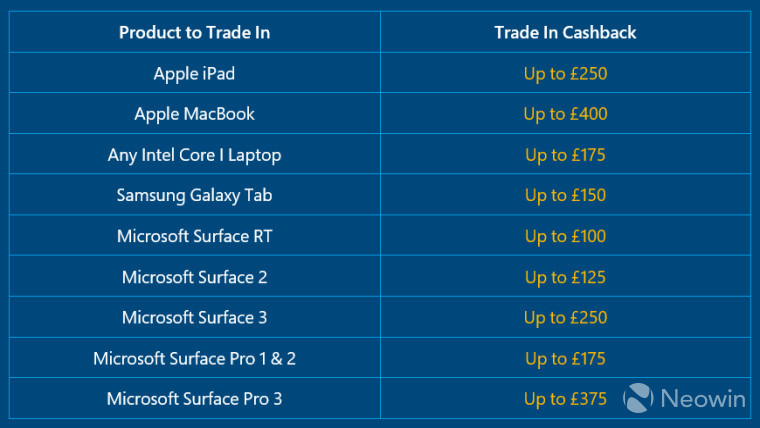 surface-book-uk-trade-in_story.jpg