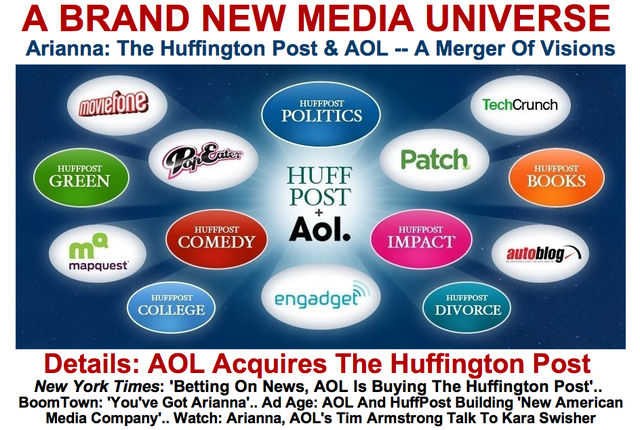 Huffington Post acquired by AOL